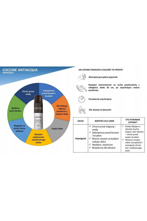 Coccine Apsaugo nuo vandens Antiacqua 250ml