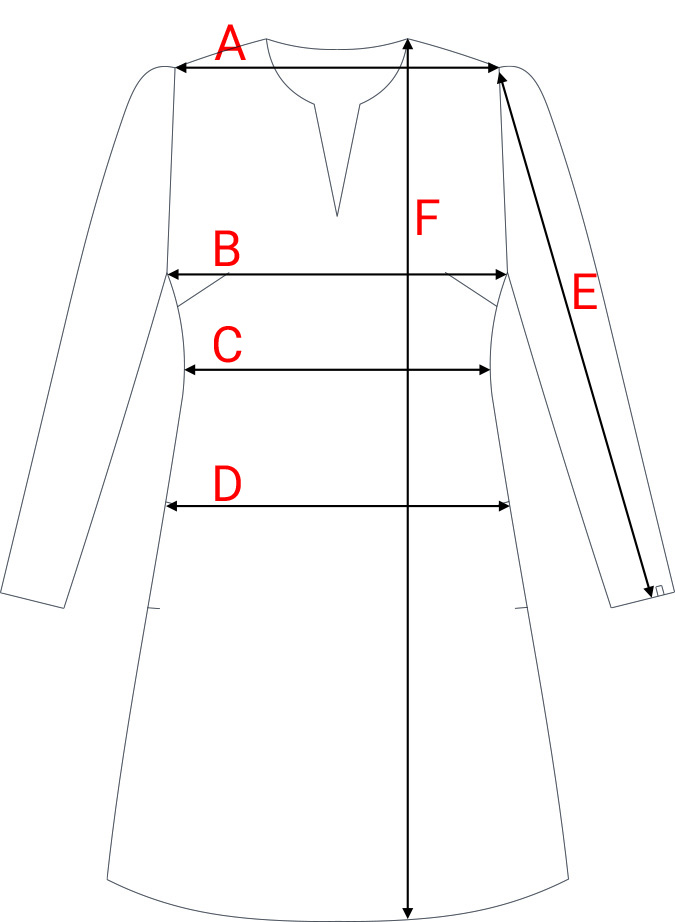 Dydžių schema