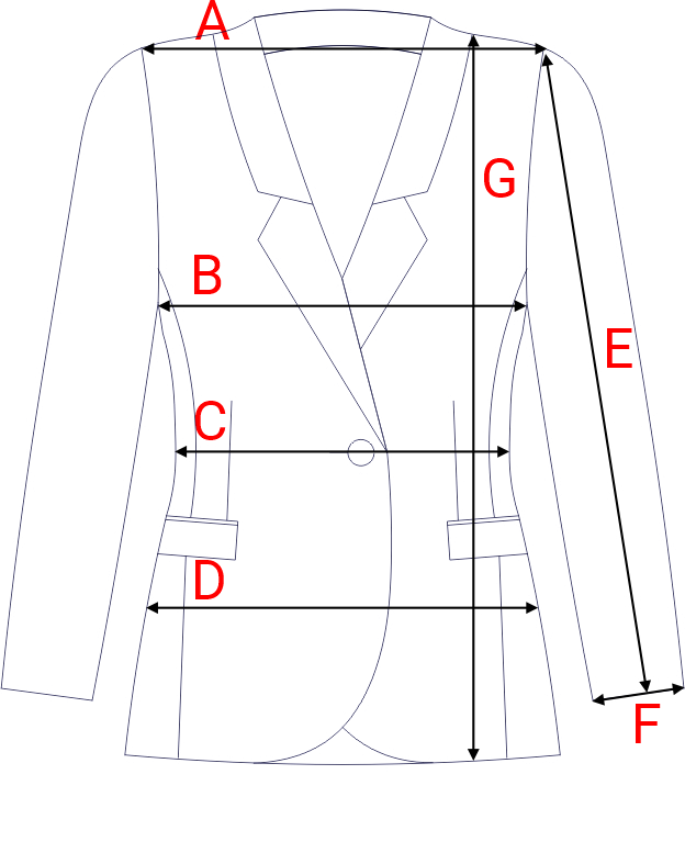 Dydžių schema