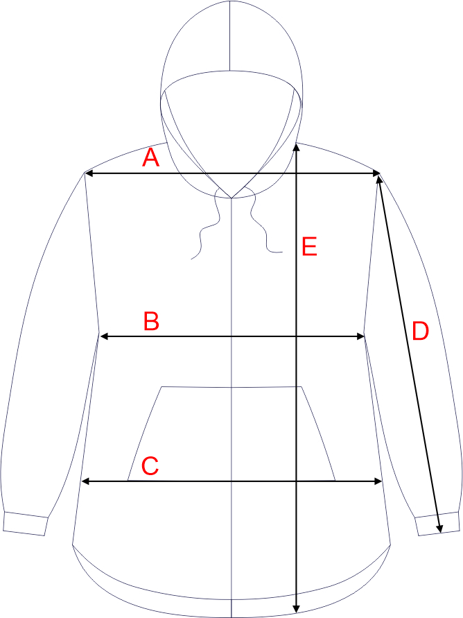 Dydžių schema
