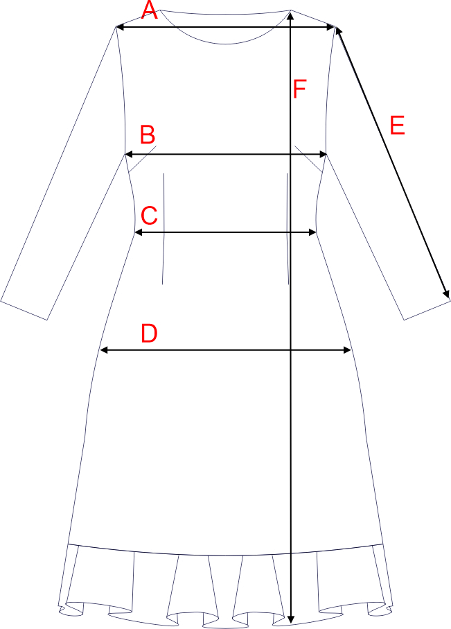 Dydžių schema