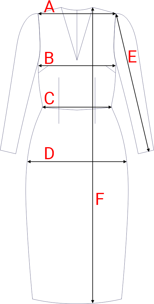 Dydžių schema