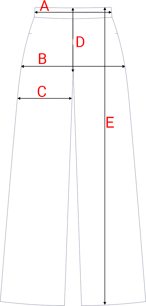 Dydžių schema