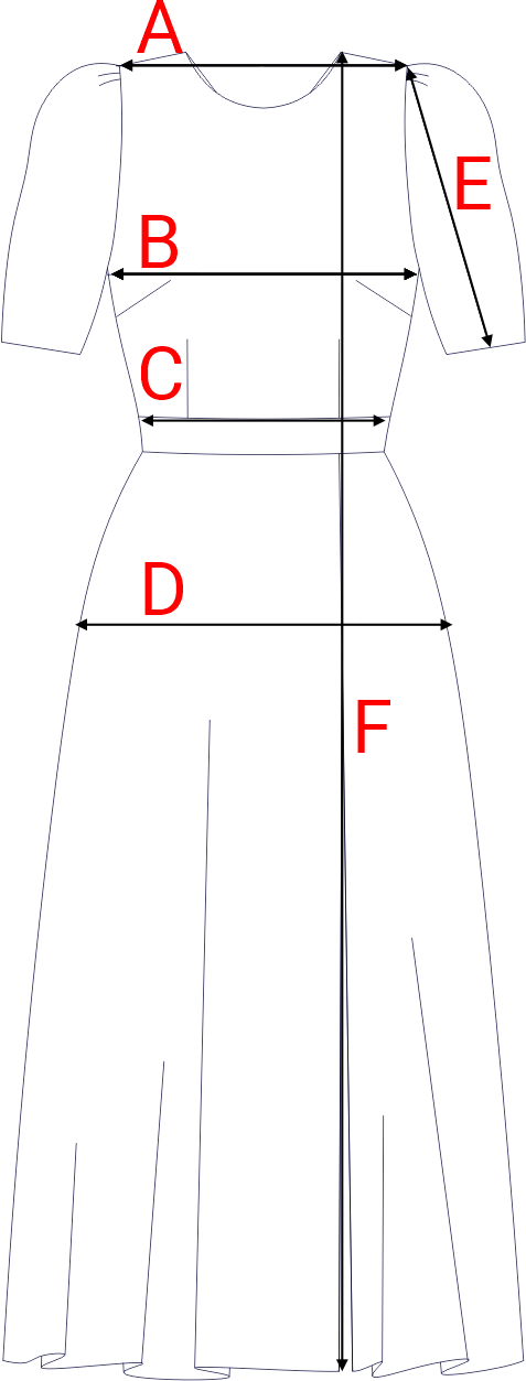 Dydžių schema