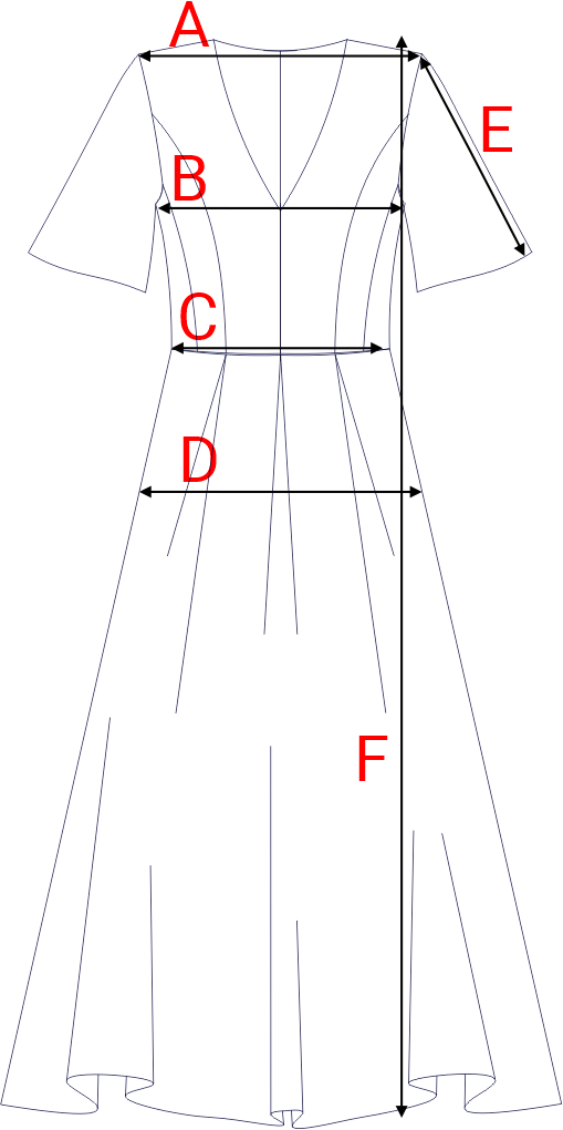Dydžių schema