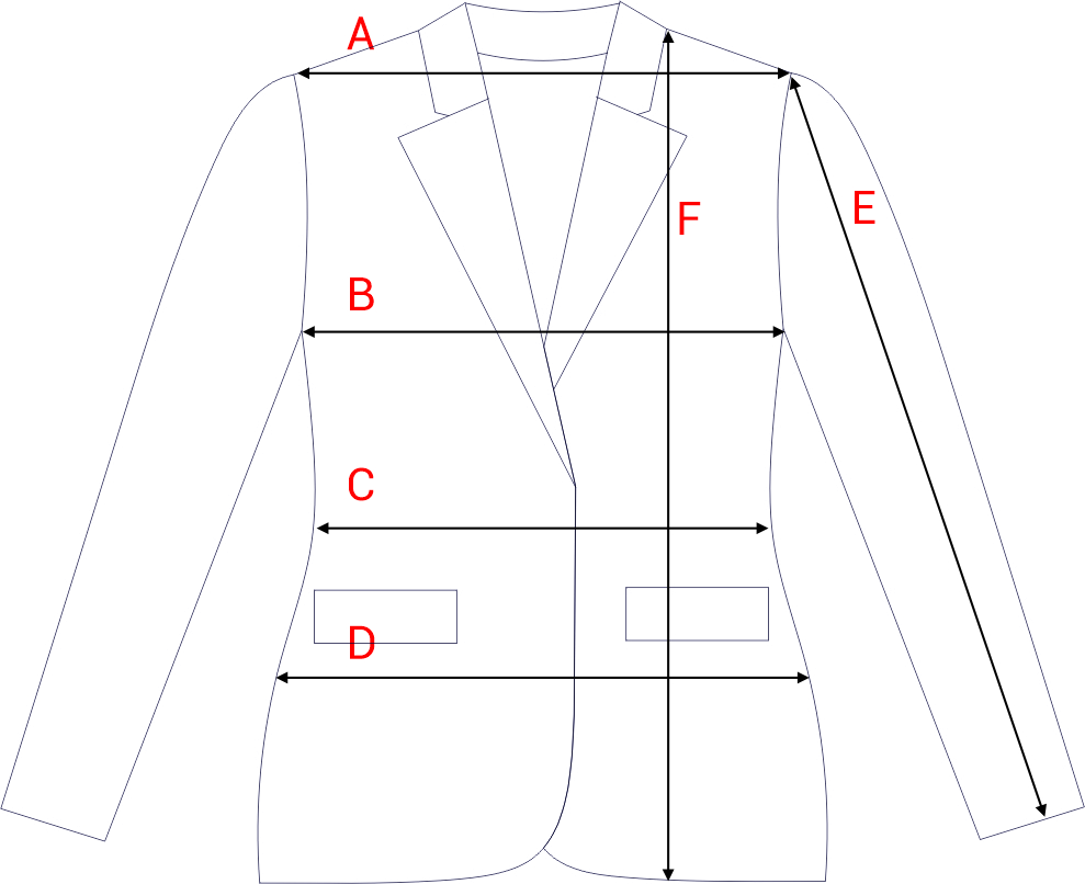 Dydžių schema