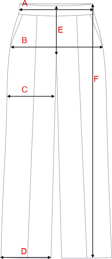 Dydžių schema