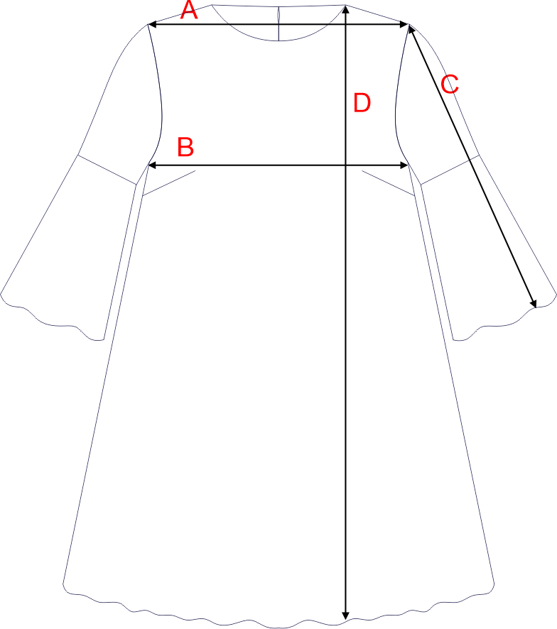 Dydžių schema