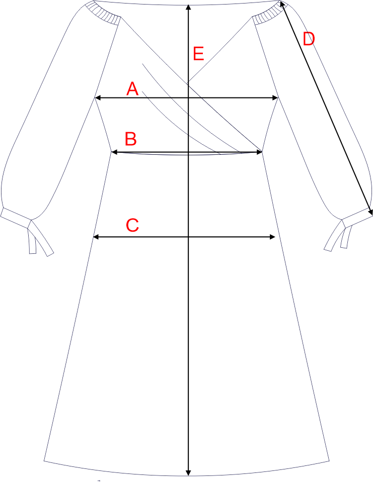 Dydžių schema
