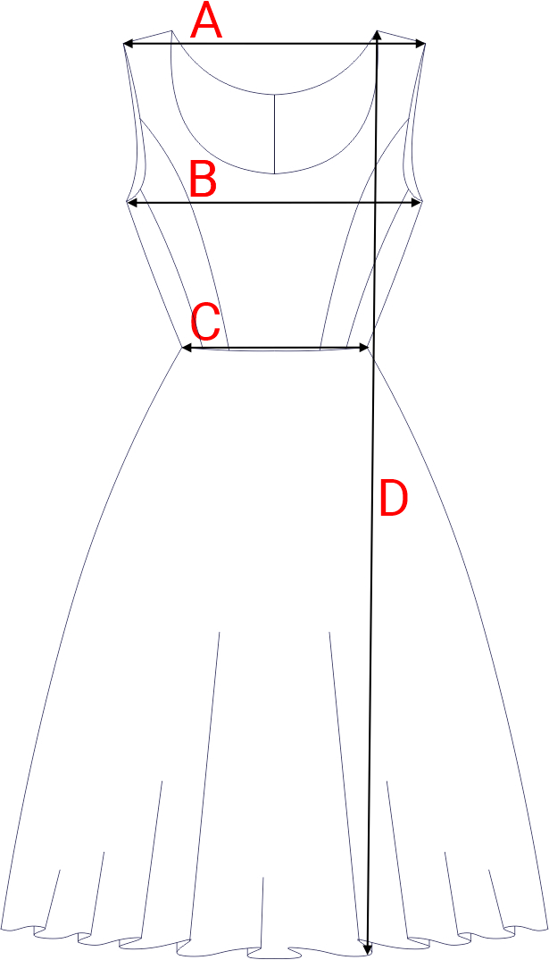 Dydžių schema